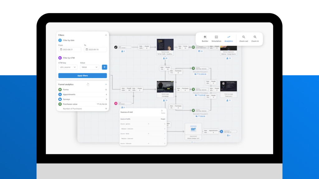 sales funnel software and building a sales funnel