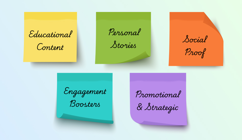 content ideas grouped by type on post-it notes