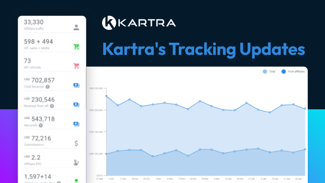 Kartra first party measurement and attribution
