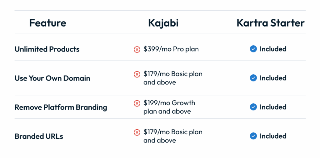 Kajabi vs Kartra Starter